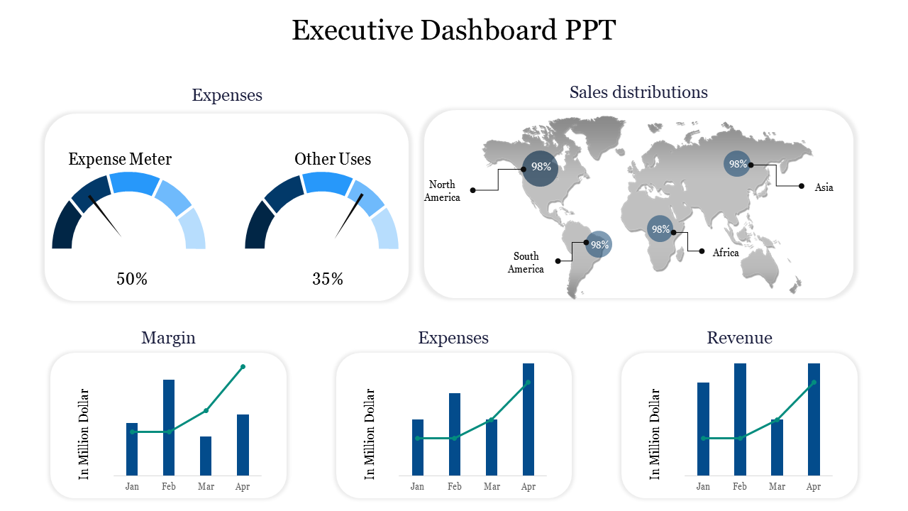 Wonderful Executive Dashboard PPT and Google Slides
